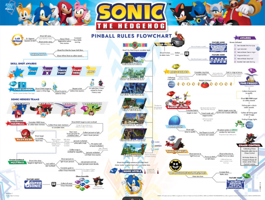 The rules for Sonic the Hedgehog